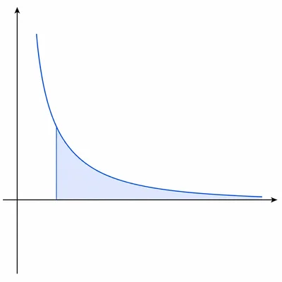 Graph of a slowly decreasing reciprocal curve with a long shaded tail to the right.