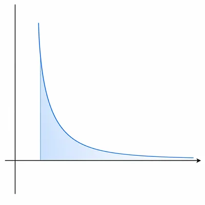 Graph of a decreasing power curve with a shaded finite-looking tail area.