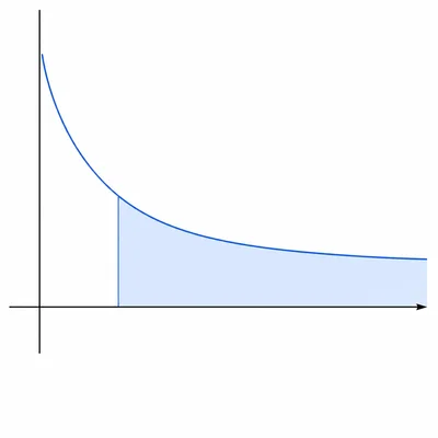 Graph of a slowly decaying power curve with a broad shaded right-hand tail.