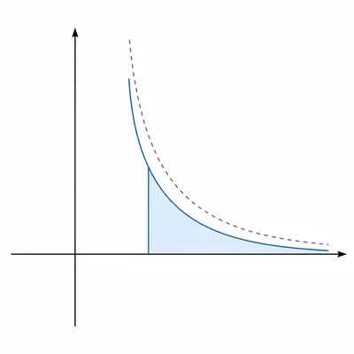Graph of a rational curve under a dashed comparison curve with shaded right-tail area.