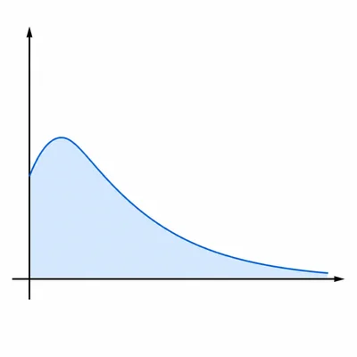 Graph of a rational curve with a rounded peak and a long shaded tail to the right.