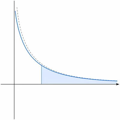 Graph of a rational curve compared with a nearby dashed reciprocal curve and shaded tail.