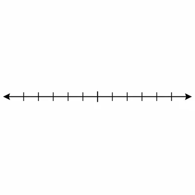 Number line showing integers arranged from smaller on the left to greater on the right.