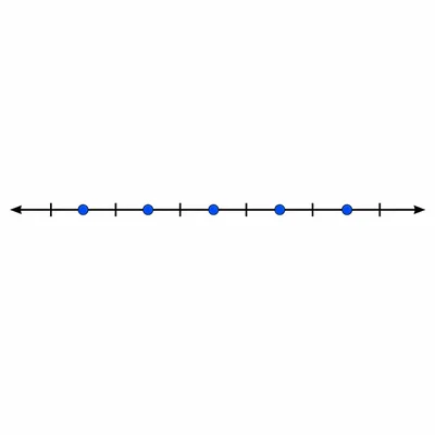 Number line with five integer points arranged from least on the left to greatest on the right.