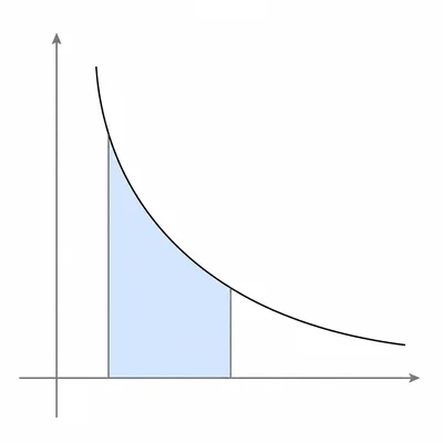 Decreasing reciprocal curve in the first quadrant with the area under the curve shaded between two vertical boundaries.
