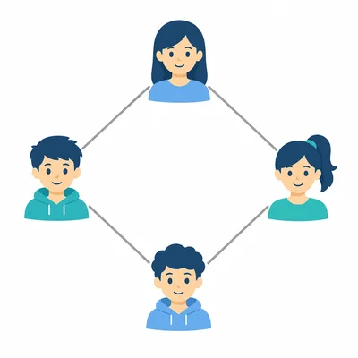 Four student icons connected in a diamond-shaped friendship graph.