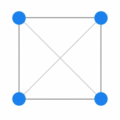 A complete graph with four nodes where every node is connected to every other node.