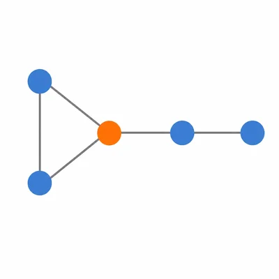 A graph with a highlighted node connected to three edges.