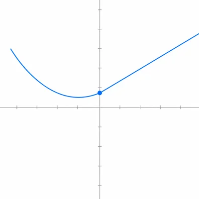 Piecewise graph with a parabola segment meeting a line segment at a filled point, showing continuity at the join.