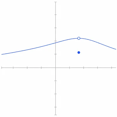 Graph with a hole on the curve and a filled point directly below it at the same x-value.