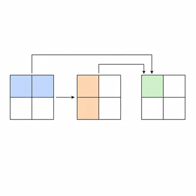 Diagram showing a highlighted row and column combining to form one cell in a matrix product.