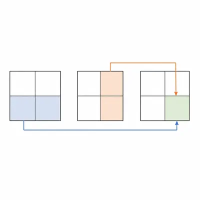Matrix multiplication diagram showing a row and column producing a result cell.