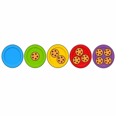 Five plates showing empty, one, two, three, and four cookies.