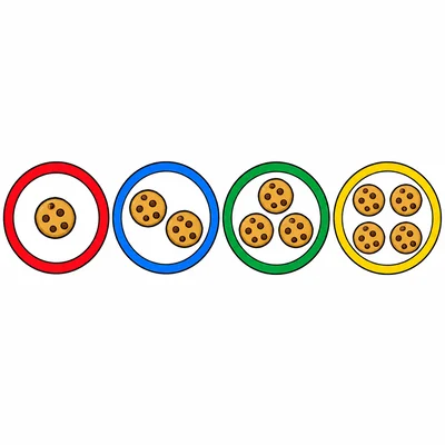 Four plates of cookies showing one through four cookies.