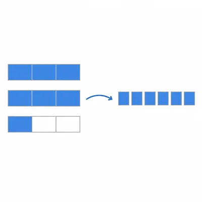 Diagram showing a mixed number model changed into separate equal fraction pieces.