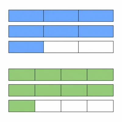 Two fraction bar models comparing seven thirds and two and one fourth.