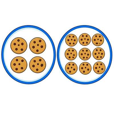 Two plates of cookies, one with 4 cookies and one with 9 cookies.