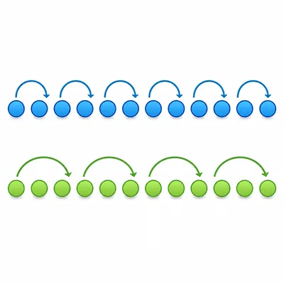 Two skip-counting rows showing common multiples of two and three.