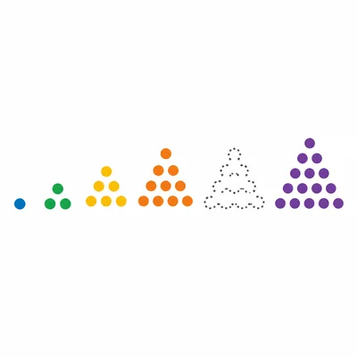 A dot pattern increasing by equal groups with one missing group.