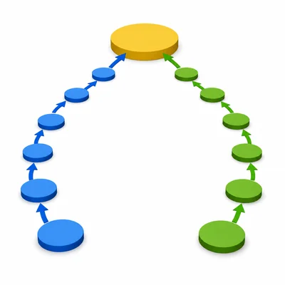 Two skip-counting paths meeting at a common landing to model least common multiple.