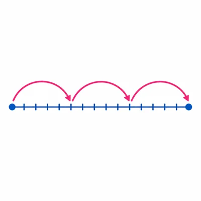 Number line with 3 equal jumps of 5 spaces.