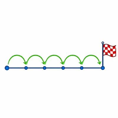 Number line divided into 5 equal jumps ending at a finish flag.