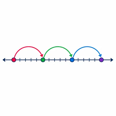 Number line with 3 equal jumps landing at four points.