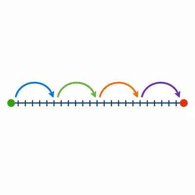 Number line with 4 equal jumps of 6 spaces.