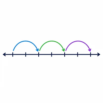 Blank number line model with 3 equal jumps.