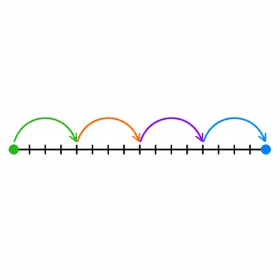 Number line with 4 equal jumps of 4 spaces.