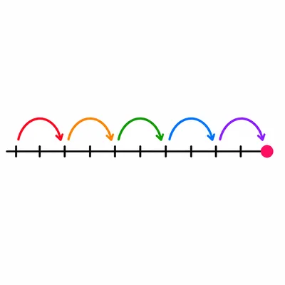 Number line with 5 equal jumps of 2 spaces.