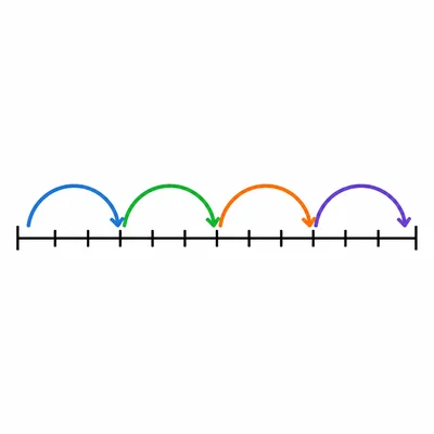 Number line showing 4 jumps, each 3 spaces long.
