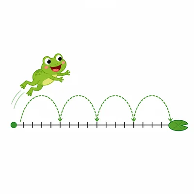 Frog making 4 jumps of 5 spaces on a number line.