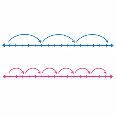 Two number lines compare 3 jumps of 6 with 6 jumps of 3.