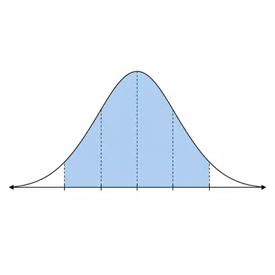 Bell curve with the area within three standard deviations of the mean shaded.