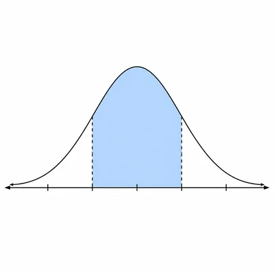 Bell curve with the central region within two standard deviations shaded.