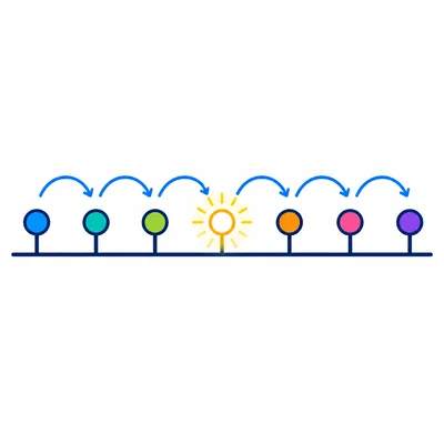 A number line with equal hops and one highlighted missing position.