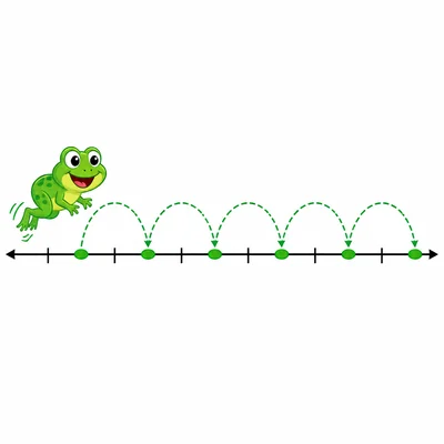 A frog makes equal jumps forward along a number line with tick marks.