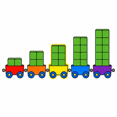 Five wagons of blocks increasing by twos, with the third wagon highlighted.