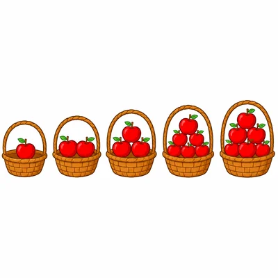 Five baskets with increasing numbers of red apples