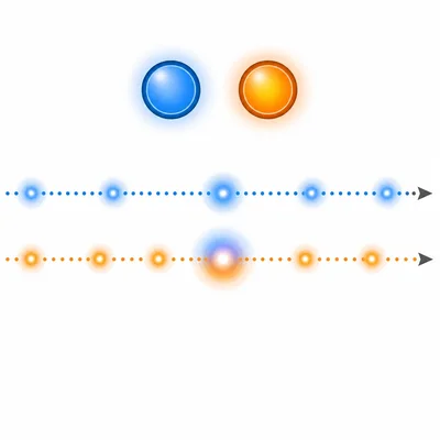 Two blinking lights shown with repeating cycles that align at the same time.