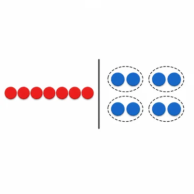 Seven counters beside eight counters split into four equal groups.