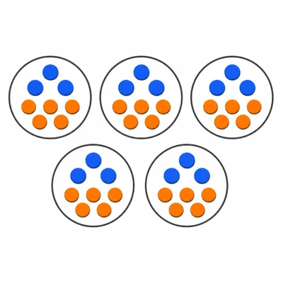 Seven blue and eight orange counters shared evenly into five groups.