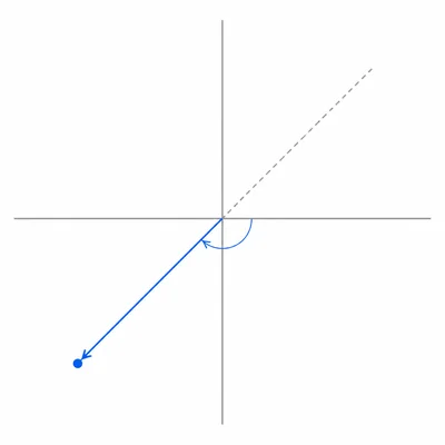 Negative polar radius represented as a point on the opposite ray.