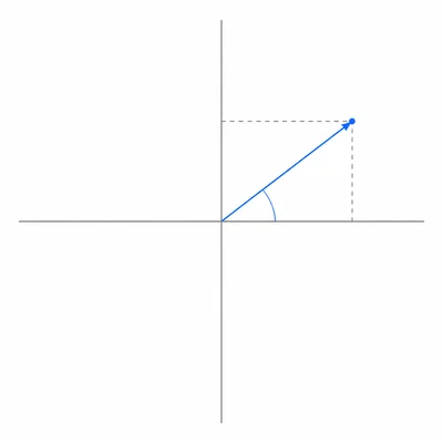 Polar point in the first quadrant with radius, angle arc, and coordinate projections.
