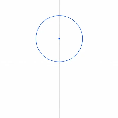 Circle tangent to the origin with center on the positive y-axis.