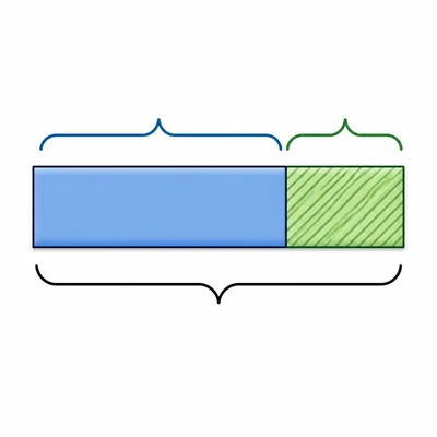 Bar model showing a before-tax amount plus an added tax portion.