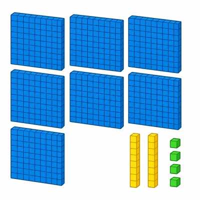 Base-ten blocks showing seven hundreds, two tens, and four ones.