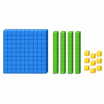 Base-ten blocks showing one hundred, four tens, and nine ones.