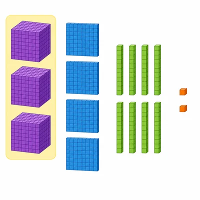 Base-ten blocks showing thousands highlighted, with hundreds, tens, and ones beside them.